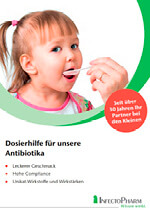 Dosierschema Antibiotika